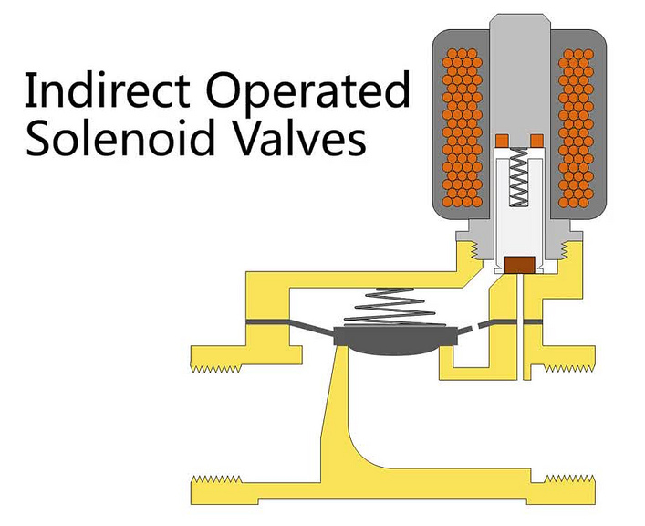 solenoid valve.jpg